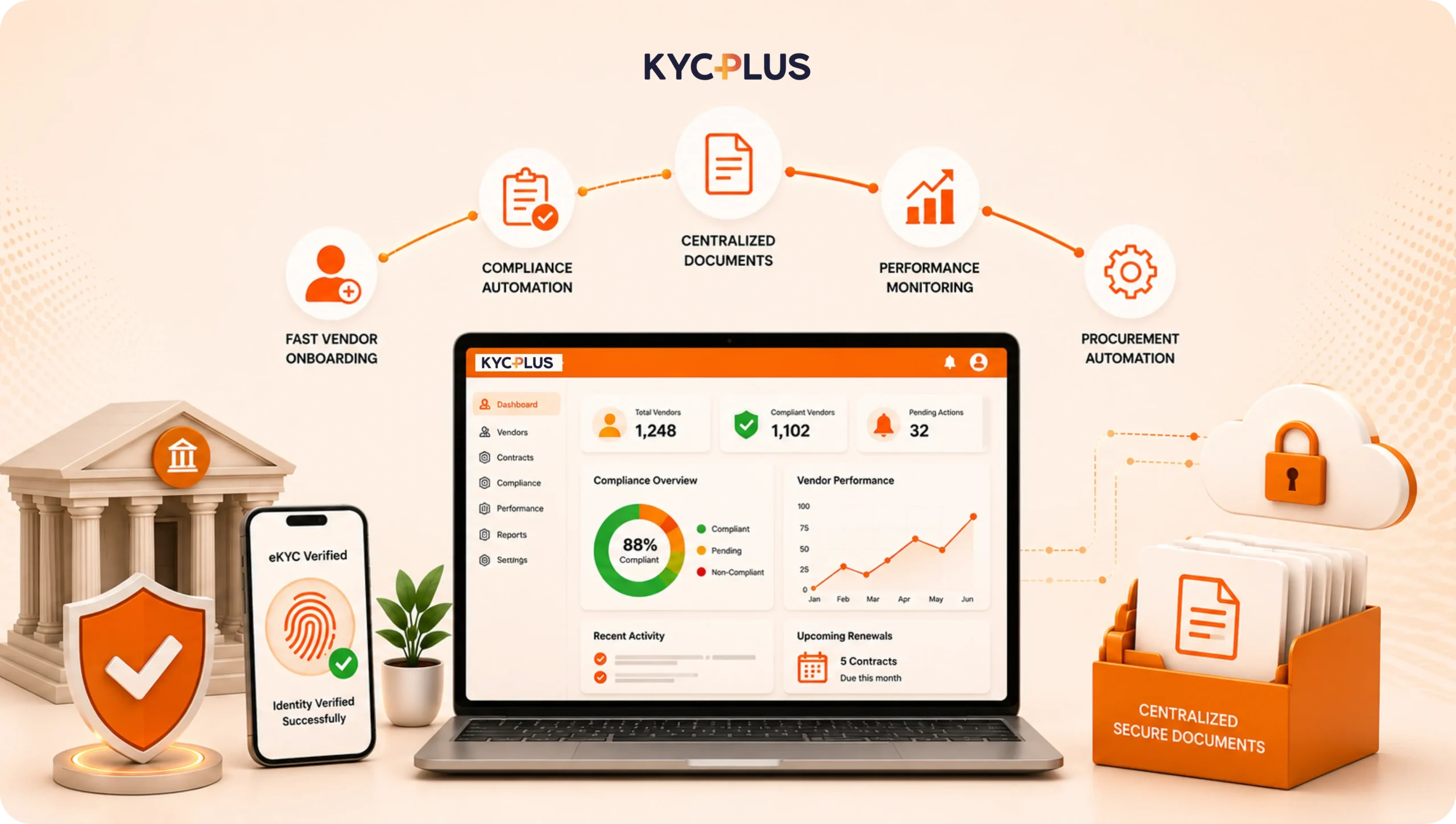 best kyc verification service providers in india