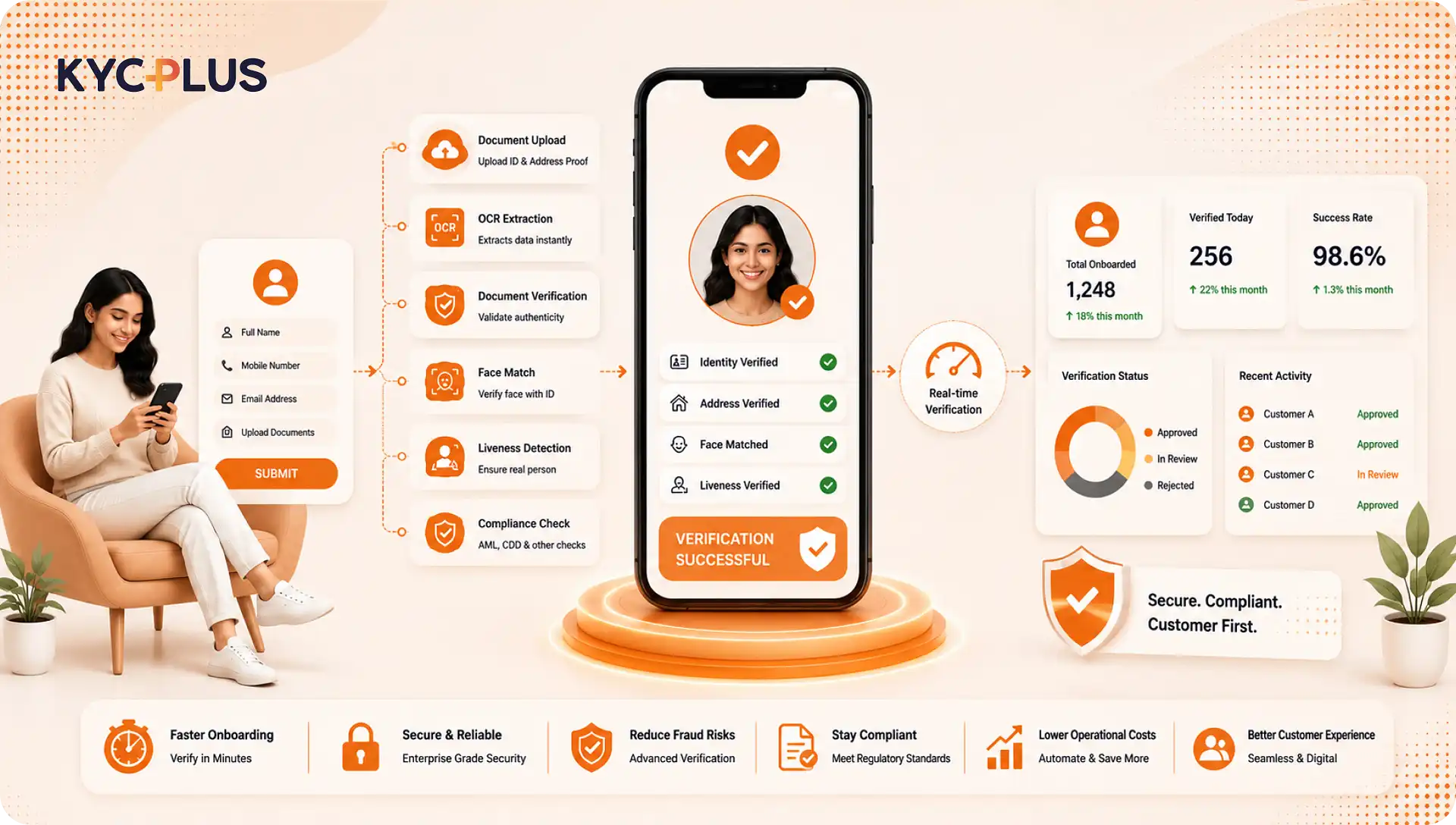 Automate Customer Onboarding