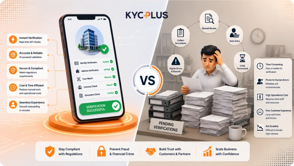 KYC Verification API