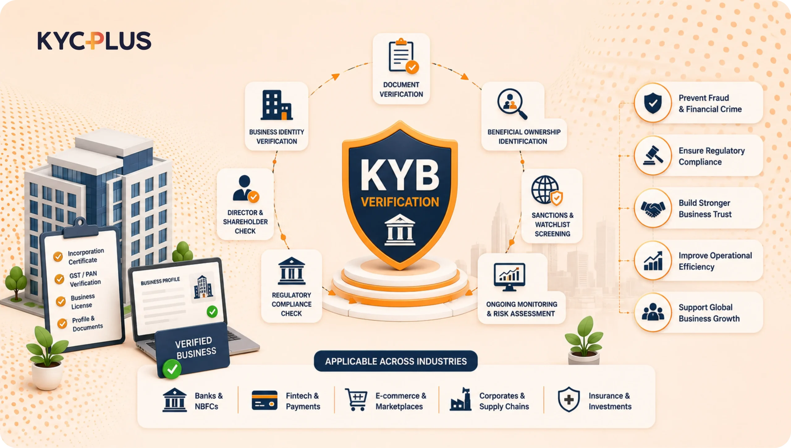kyb verification for nbfcs