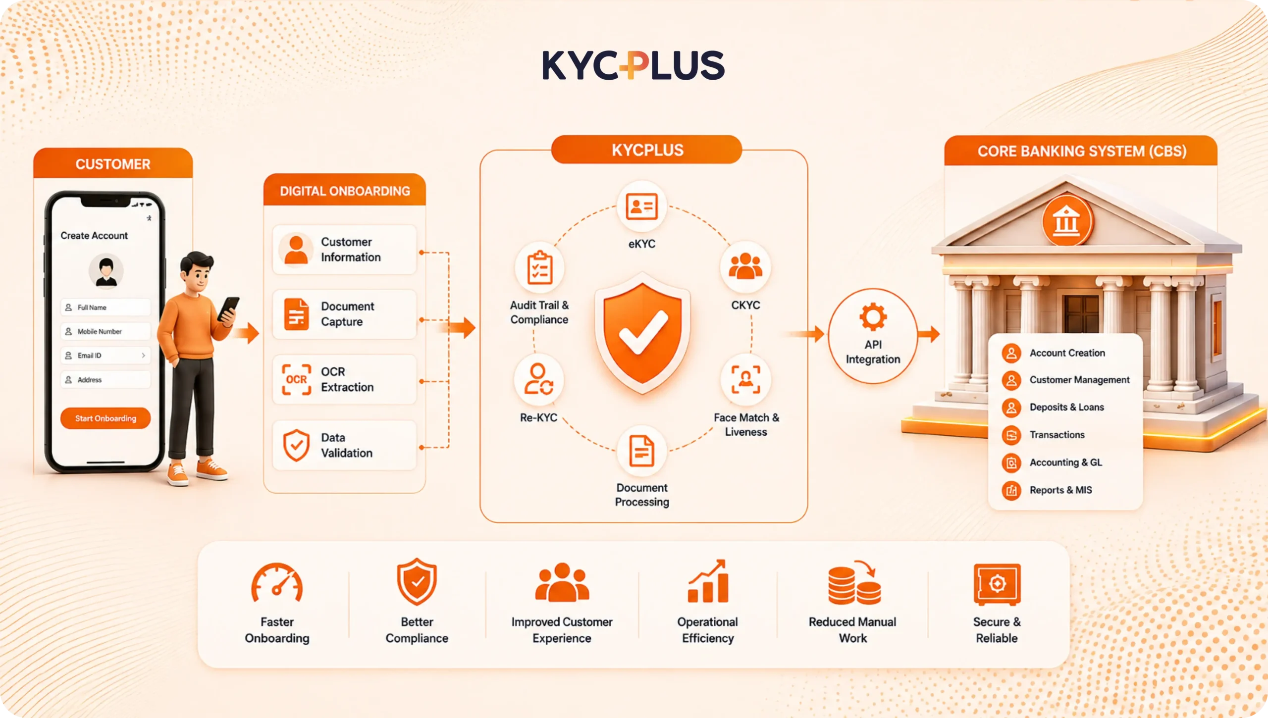 CBS Solution for Cooperative Banks in India